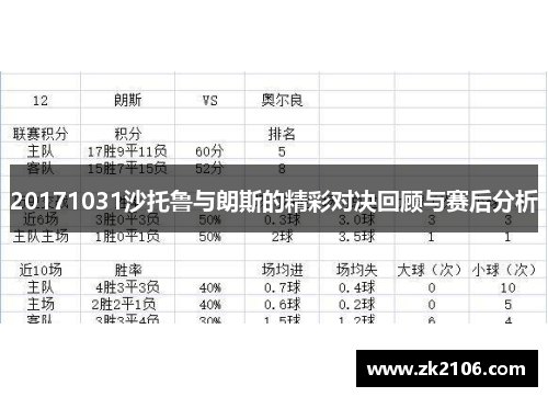 20171031沙托鲁与朗斯的精彩对决回顾与赛后分析