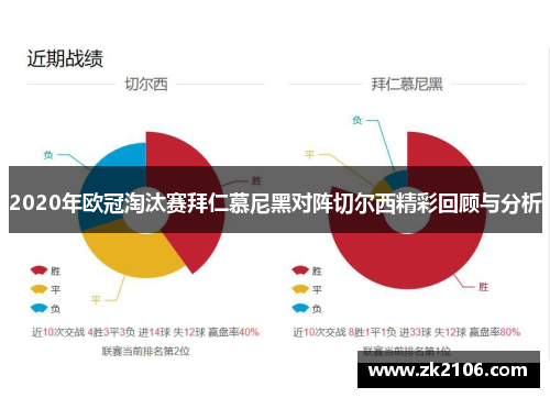 2020年欧冠淘汰赛拜仁慕尼黑对阵切尔西精彩回顾与分析